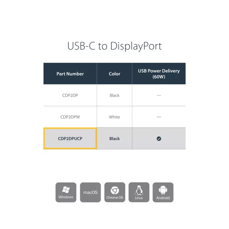 StarTech.com USB-C į DisplayPort adapteris su maitinimo tiekimu – 4K 60Hz HBR2 – USB Type-C į DP 1.2 monitoriaus vaizdo keitiklis su įkrovimu – 60W PD perdavimas – suderinamas su Thunderbolt 3
