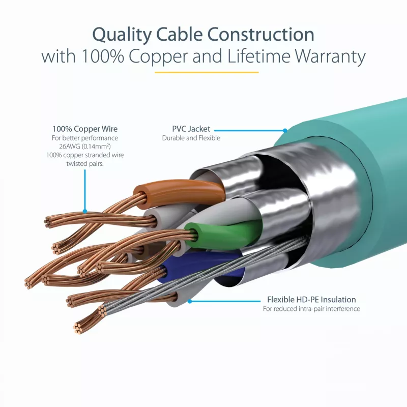 StarTech.com 2m CAT6a Ethernet kabelis - 10 Gigabit ekranuotas RJ45 100W PoE jungiamasis laidas - 10GbE STP tinklo laidas su įtempimo mažinimu - Aqua, individualiai išbandytas / laidai UL sertifikuoti / TIA