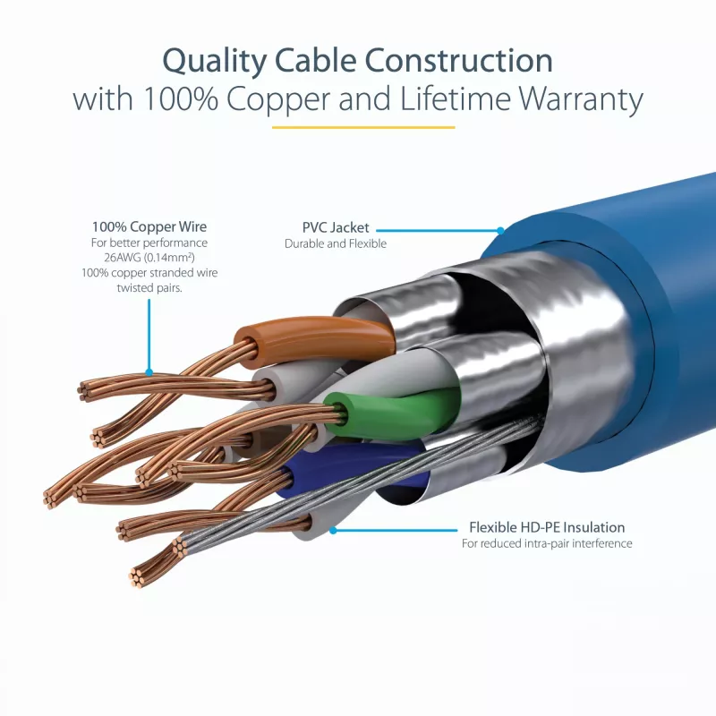 StarTech.com 0,50 m CAT6a eterneto kabelis - 10 gigabitų ekranuotas RJ45 100W PoE jungiamasis laidas - 10GbE STP tinklo kabelis su įtempimo mažinimu - mėlynas, individualiai išbandytas / laidai UL sertifikuoti / TIA
