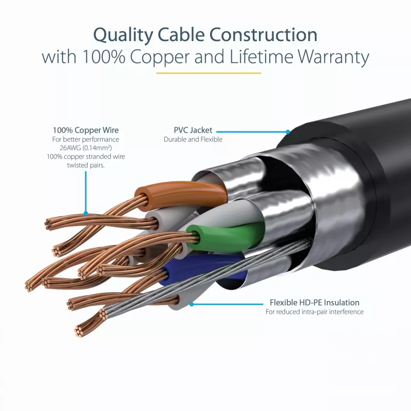 StarTech.com 0,50 m CAT6a Ethernet kabelis – 10 Gigabit ekranuotas RJ45 100W PoE jungiamasis laidas – 10GbE STP tinklo kabelis su įtempimo mažinimu – juodas, individualiai išbandytas / laidų UL sertifikuotas / TIA
