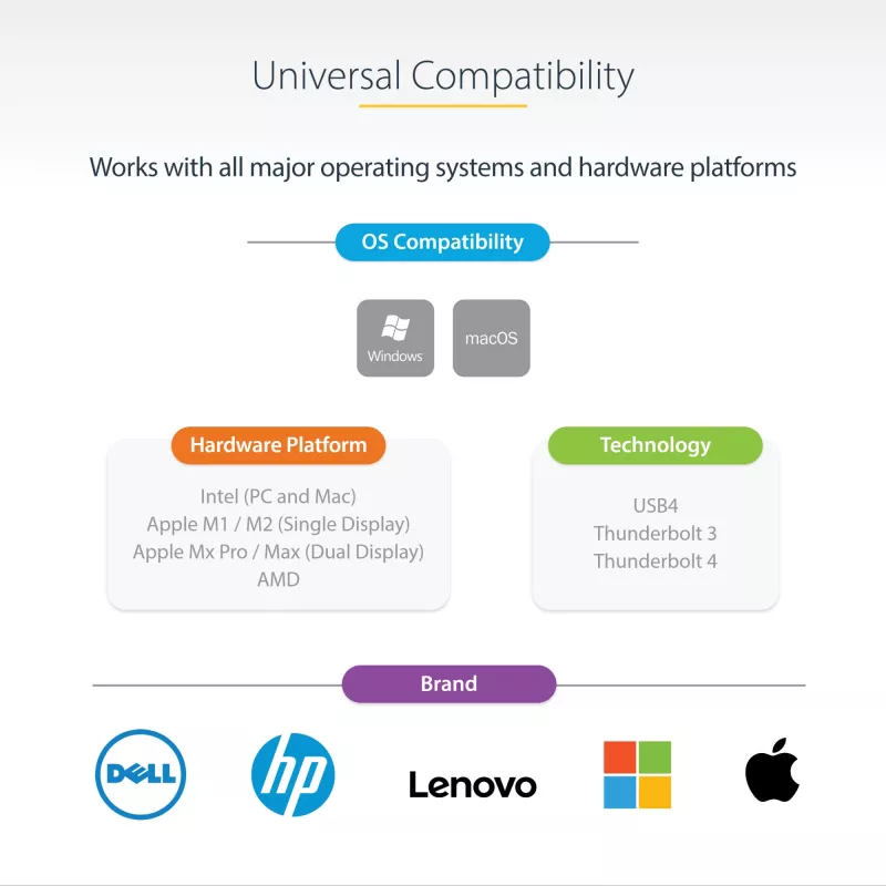 StarTech.com USB-C dokavimo stotelė, skirta Macbook Pro/Air-M1/M2/M3/M4, suderinama su Thunderbolt, HDMI/DisplayPort, dvigubas 4K 60Hz / vienas 8K, USB Type-C nešiojamojo kompiuterio dokas, 96W galios tiekimas, USB 10Gbps