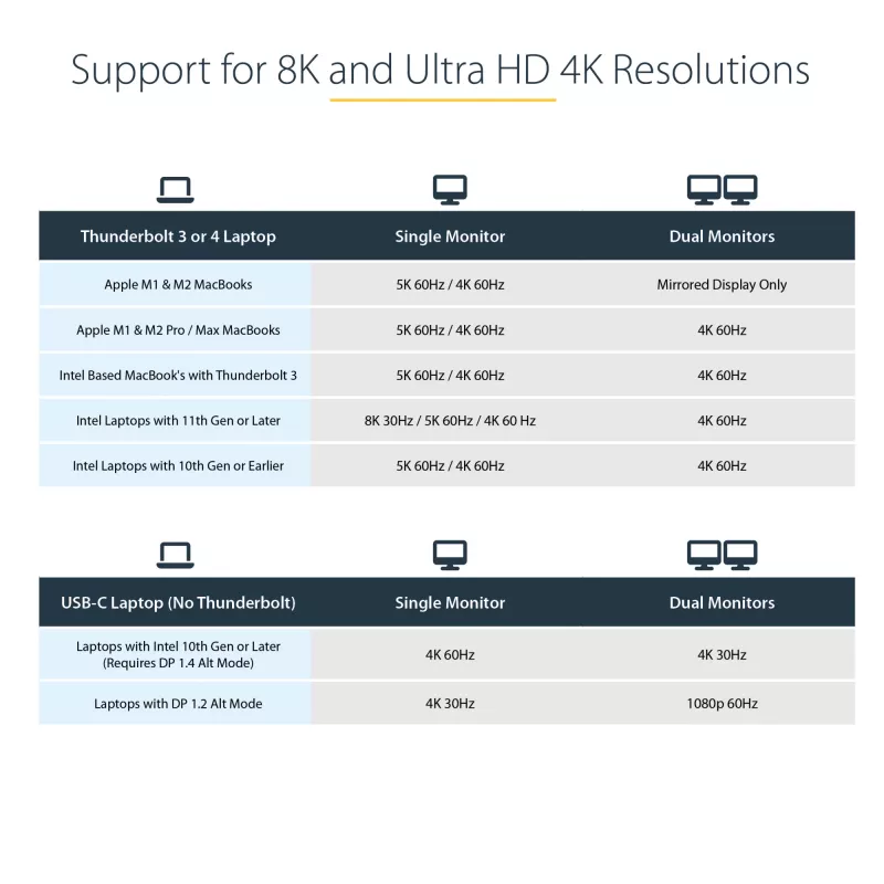 StarTech.com USB-C dokavimo stotelė, skirta Macbook Pro/Air-M1/M2/M3/M4, suderinama su Thunderbolt, HDMI/DisplayPort, dvigubas 4K 60Hz / vienas 8K, USB Type-C nešiojamojo kompiuterio dokas, 96W galios tiekimas, USB 10Gbps