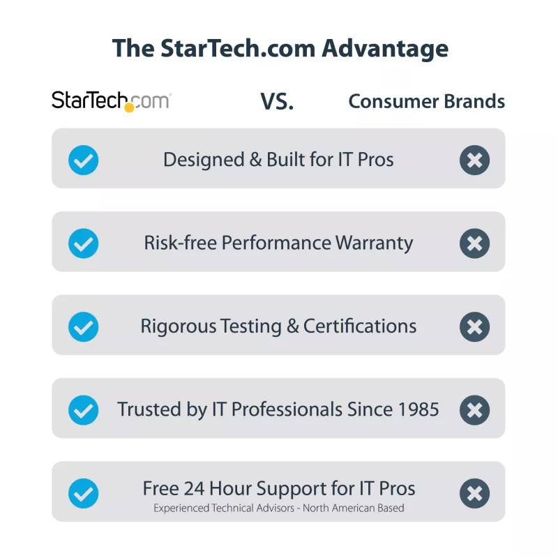 StarTech.com USB-C dokavimo stotelė, skirta Macbook Pro/Air-M1/M2/M3/M4, suderinama su Thunderbolt, HDMI/DisplayPort, dvigubas 4K 60Hz / vienas 8K, USB Type-C nešiojamojo kompiuterio dokas, 96W galios tiekimas, USB 10Gbps