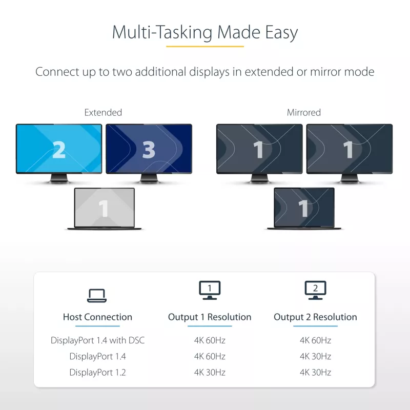StarTech.com DP į Dual HDMI MST HUB - Dvigubas HDMI 4K 60Hz - DisplayPort kelių monitorių adapteris su 30 cm kabeliu - DP 1.4 kelių srautų transporto šakotuvas, DSC | HBR3 - DP į HDMI skirstytuvas