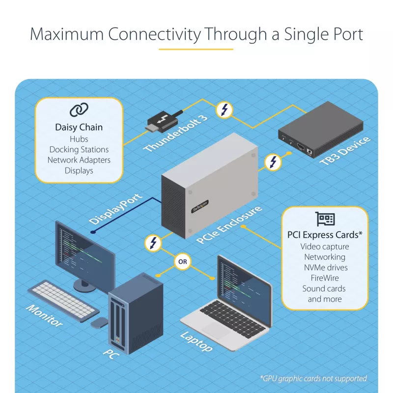 StarTech.com Dvigubo lizdo Thunderbolt 3 PCIe plėtinio korpusas