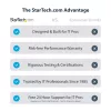 StarTech.com U.3 į PCIe adapterio kortelė, PCIe 4.0 x4 adapteris, skirta 2,5 colio U.3 NVMe SSD, SFF-TA-1001 PCI Express papildymo kortelė staliniams kompiuteriams/serveriams, TAA atitinkanti – nuo OS nepriklausoma