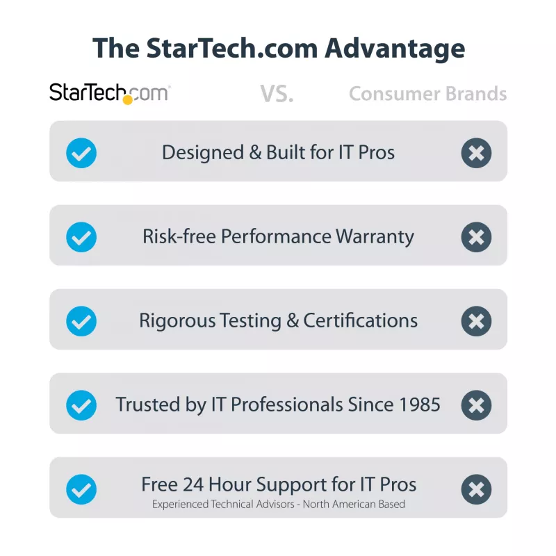 StarTech.com 2 prievadų PCI Express serijinė sąsajos plokštė, dviejų prievadų PCIe į RS232 (DB9) serijinė kortelė, 16C1050 UART, žemo / pilno profilio laikikliai, COM išlaikymas, skirta Windows / Linux