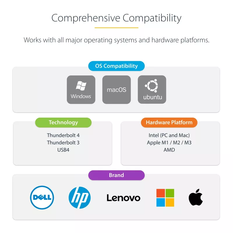 StarTech.com universali USB4 ir Thunderbolt 4 dokų stotelė, keturi ekranai Windows, du ekranai MacBook, HDMI DP dokas su 98W įkrovimu nešiojamam kompiuteriui