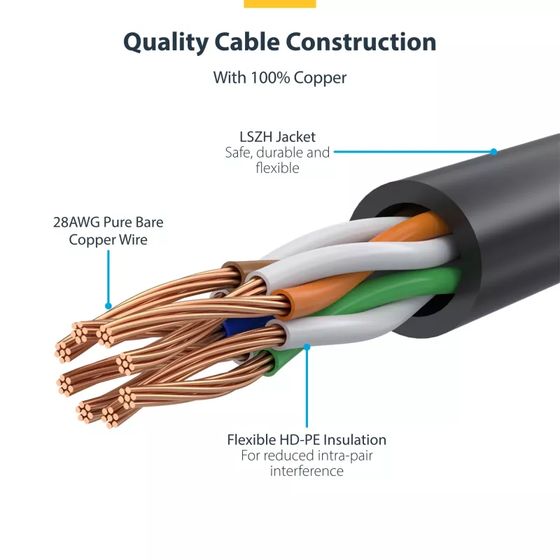 StarTech.com 1,5 m raudonas plonas CAT6 eterneto kabelis, be užkabų, 100W PoE, UTP, LSZH, 28AWG gryna varinė viela, plonas RJ45 tinklo pataisos laidas su įtempimo mažinimo elementais, individualiai išbandytas
