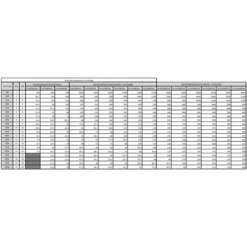 APC Easy 3S nepertraukiamo maitinimo šaltinis (UPS) Dvigubos konversijos (Online) 20 kVA 20000 W