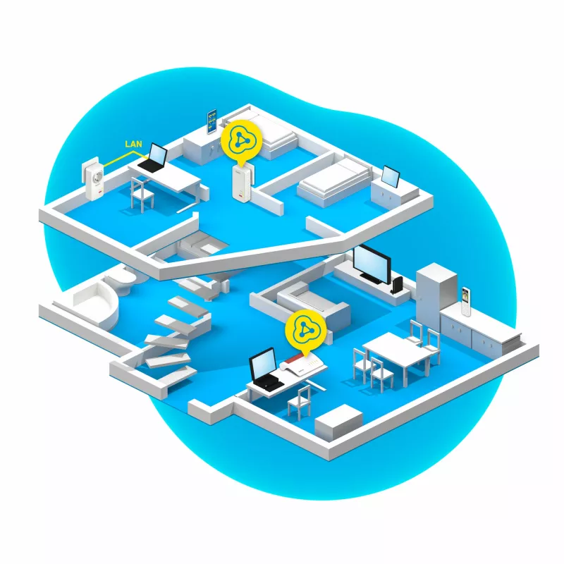 Powerline FRITZ 1260 WLAN Set International