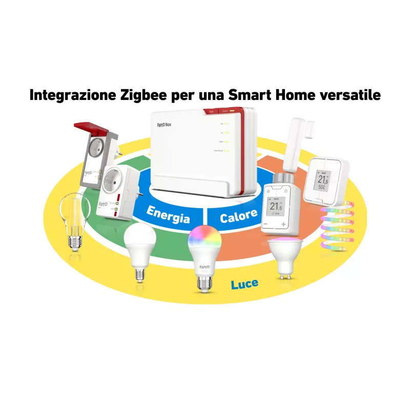 Belaidis maršrutizatorius FRITZ! 5690 Pro International, triju dažnių juostų (2,4 GHz / 5 GHz / 6 GHz), Wi‑Fi 7, 2,5 Gigabit Ethernet, SFP, USB, baltas