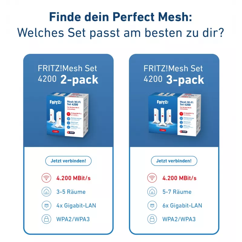 „Mesh“ rinkinys FRITZ 4200 3-pack Edition Inter dviejų juostų (2,4 GHz / 5 GHz) „Wi-Fi 6E“ (802.11ax) raudonas, baltas 2x2/4x4