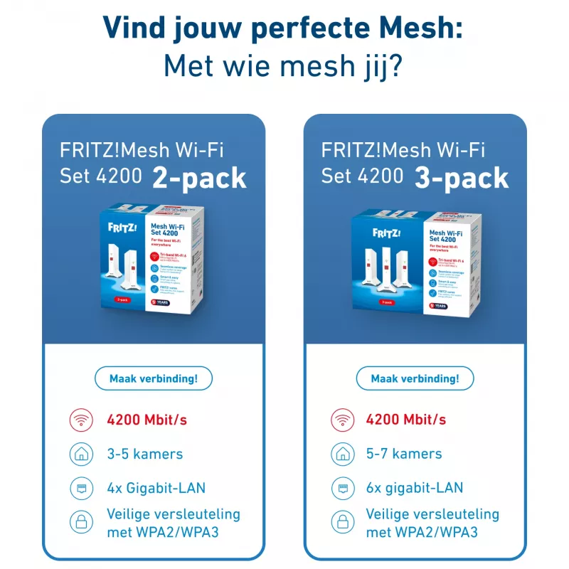 „Mesh“ rinkinys FRITZ 4200 2 vnt. tarptautinė versija, raudona/balta, dviejų juostų (2,4 GHz / 5 GHz), „Wi-Fi 6“ (802.11ax), 2×2/4×4