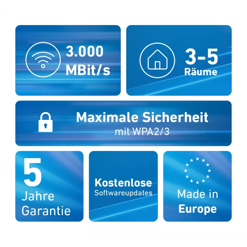 MESH rinkinys FRITZMESH SET 1600 2-PACK EDITION INTERNATIONAL, dviejų juostų (2,4 GHz / 5 GHz), Wi-Fi 6 (802.11ax), raudonas, baltas