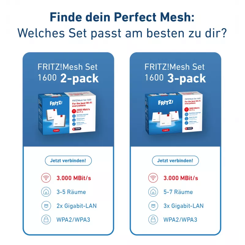MESH rinkinys FRITZMESH SET 1600 2-PACK EDITION INTERNATIONAL, dviejų juostų (2,4 GHz / 5 GHz), Wi-Fi 6 (802.11ax), raudonas, baltas