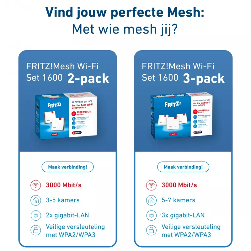 MESH rinkinys FRITZMESH SET 1600 2-PACK EDITION INTERNATIONAL, dviejų juostų (2,4 GHz / 5 GHz), Wi-Fi 6 (802.11ax), raudonas, baltas