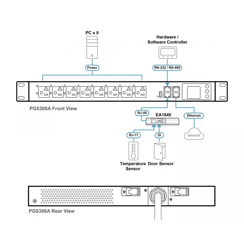 ATEN PG5308 32A 8 lizdų 1U išmanusis PDU su matuokliu, juodas