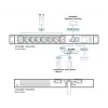 ATEN PG5308 32A 8 lizdų 1U išmanusis PDU su matuokliu, juodas