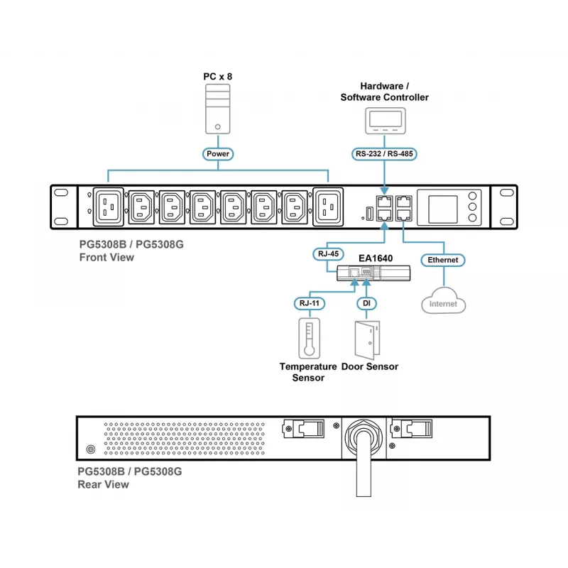 ATEN PG5308 32A 8 lizdų 1U išmanusis PDU su matuokliu, juodas