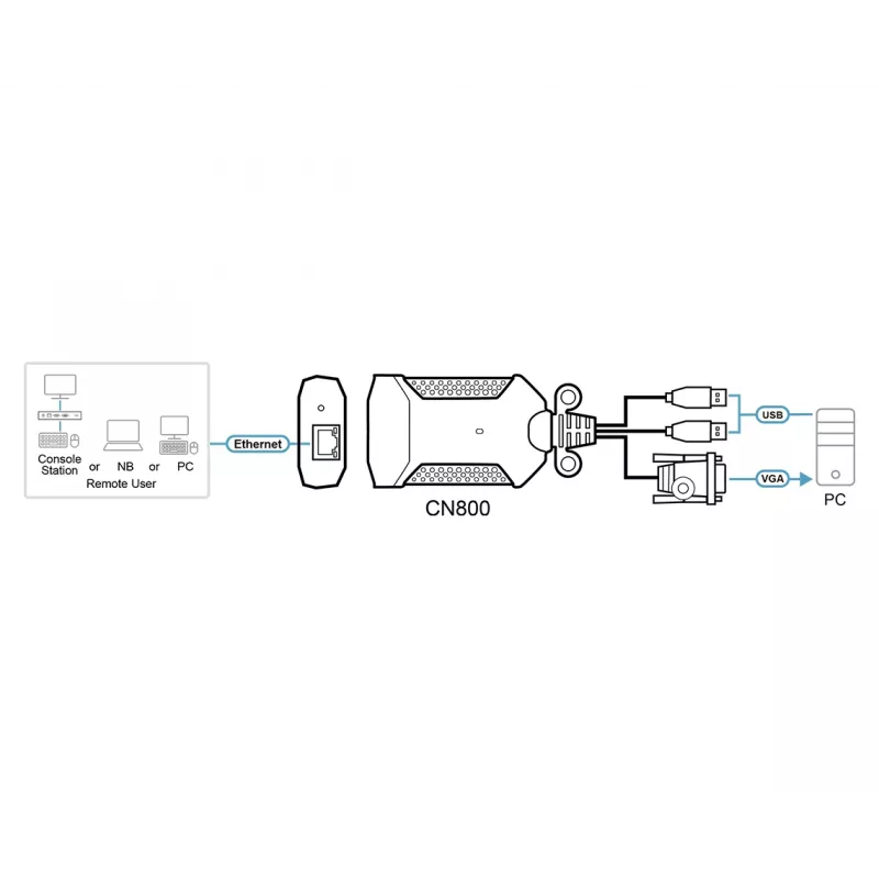 ATEN CN800 USB VGA KVM per IP Mini, 1920 x 1200 pikselių, Ethernet LAN, 3,47 W, juoda, violetinė