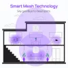 EnGenius Fit6 2×2 belaidis prieigos taškas, 2,4 GHz, 5 GHz, 1774 Mbit/s, valdomas