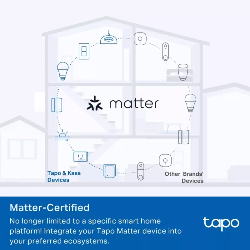 Išmanusis kištukas TP-Link Tapo Mini P110M – Wi-Fi/Bluetooth vidinis kištukas, 16 A, 100–240 V, 3680 W, baltas
