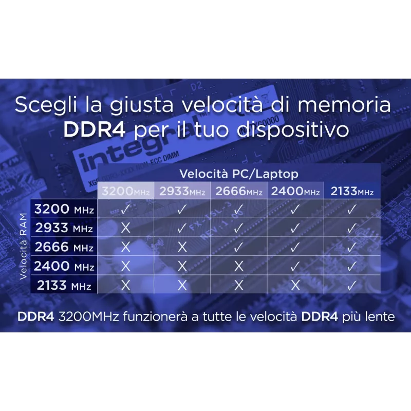 Integral 8GB DDR4 3200MHz PC4-25600 SO-DIMM atminties modulis nešiojamam kompiuteriui
