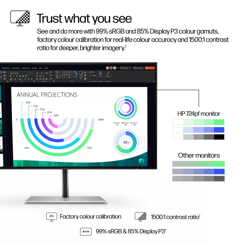 HP Series 7 Pro 23,8 colio FHD monitorius - 724pf be PVC