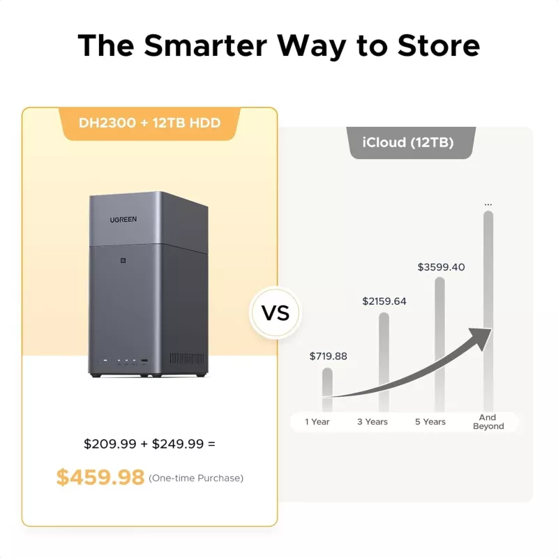 Tinklinis saugojimo įrenginys UGREEN NASync DH2300 — Rockchip A76/A55 2,2 GHz, 4 GB RAM, 2xSATA, 1xGbE, 2xUSB3.2, USB-C, HDMI