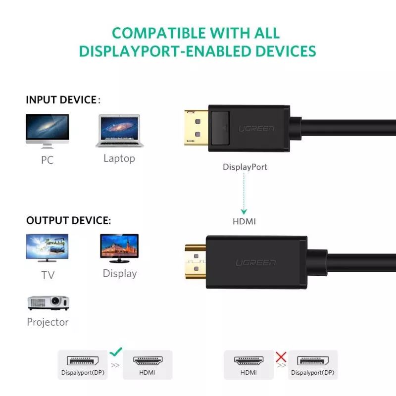 Ugreen 10202 vaizdo kabelio adapteris 2 m DisplayPort HDMI Juoda