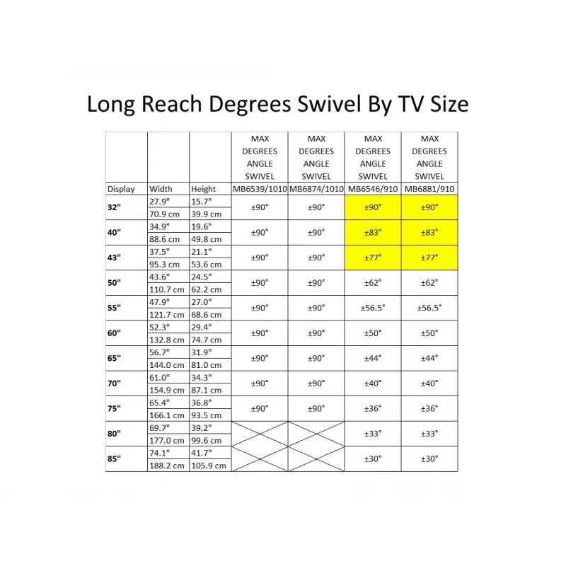 Multibrackets M ilgosios rankos TV laikiklis 1010mm HD Single 40kg 42-75 col.