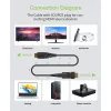 Techly HDMI A/A Micro HDMI AOC šviesolaidinis kabelis 4K 50m