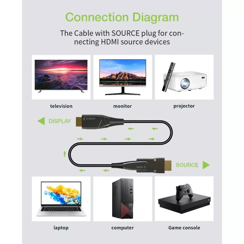 Techly HDMI A/A Micro HDMI AOC šviesolaidinis kabelis 4K 50m