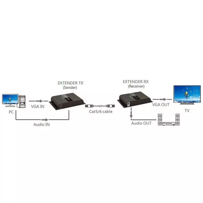 Techly IDATA EXTIP-383V VGA garso perdaviklis ir imtuvas juodas