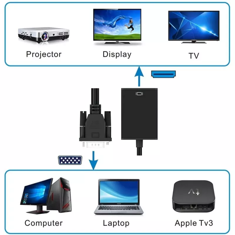 Techly keitiklis SVGA ir garsas į HDMI IDATA HDMI-VGA3