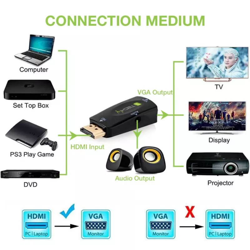 Techly IDATA HDMI-VGA2MABT2 vaizdo keitiklis Pasyvus vaizdo keitiklis 1920 x 1080 pikselių