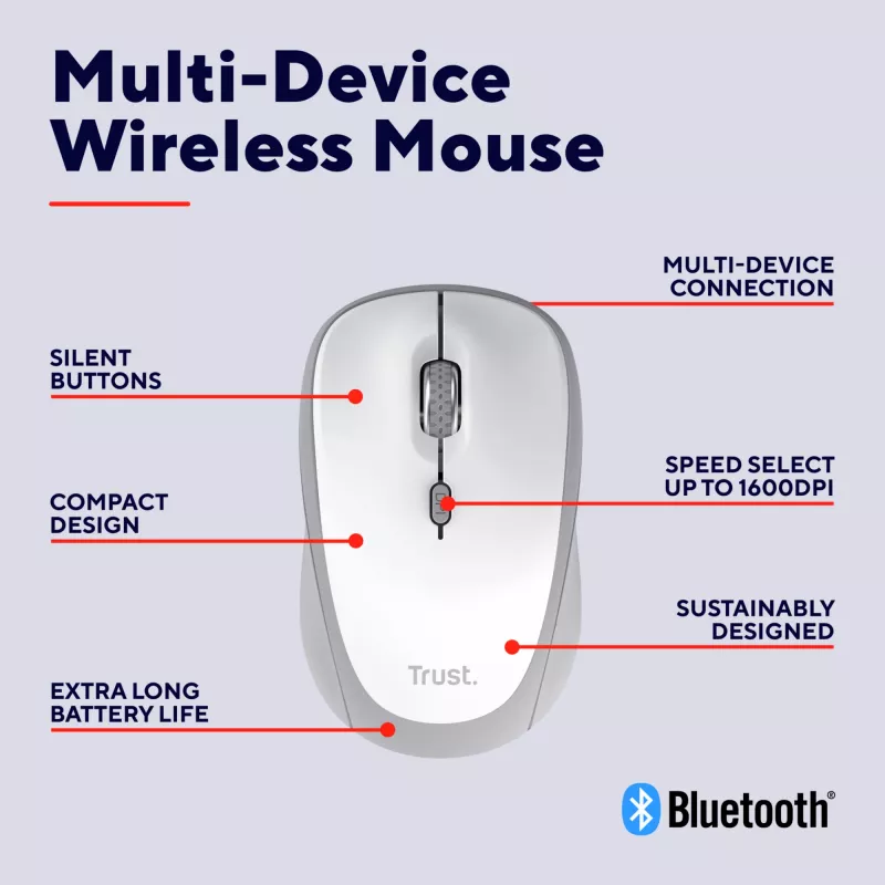 Trust Yvi+ pelė Universal Ambidextrous RF Wireless + Bluetooth Optinė 1600 DPI