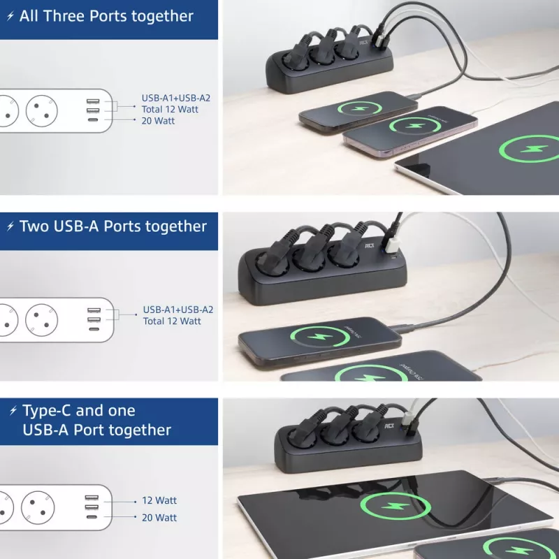 ACT AC2480 stalinis ilgintuvas su 3 F tipo kištukiniais lizdais, 30W Power Delivery, USB Type-C/A prievadais, 1,5 m laidas
