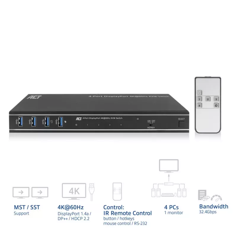 ACT 4 prievadų DisplayPort 4K@60Hz KVM jungiklis