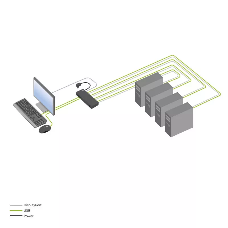 ACT 4 prievadų DisplayPort 4K@60Hz KVM jungiklis