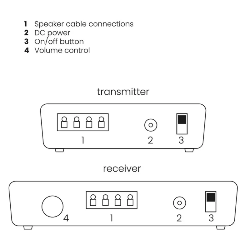 Marmitek Speaker Anywhere 650 – Belaidis garsiakalbių jungimas