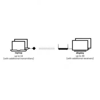 Marmitek Stream 4K Pro – Belaidė 4K HDMI prezentacijų sistema konferencijoms