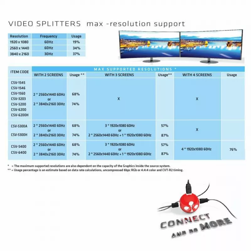 CLUB3D CSV-6200H MST Hub DisplayPort 1.2 į HDMI – dviejų monitorių adapteris