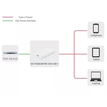 Microconnect MC-POEADAPTER-22W-USB-C PoE adapteris Fast Ethernet 20 V