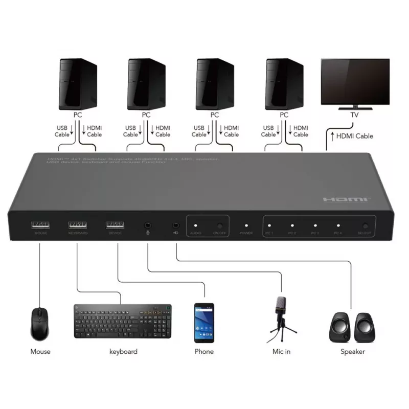 KVM jungiklis Microconnect MC-HDMIKVM0401-4K 4K Ultra HD HDMI USB