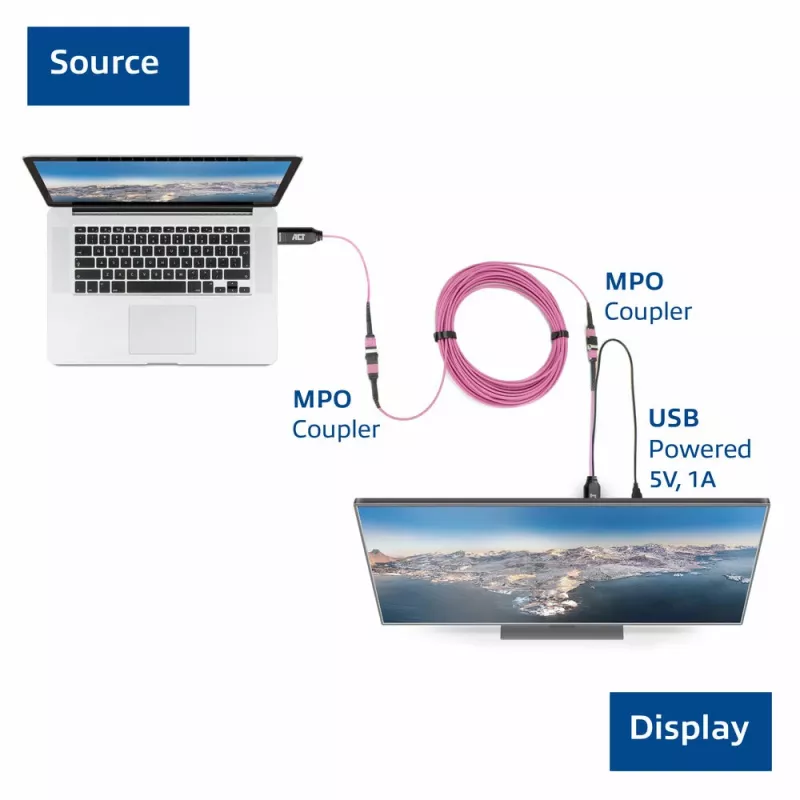 ACT DisplayPort į MTP/MPO adapterių rinkinys, 8K@60Hz ilgintuvas