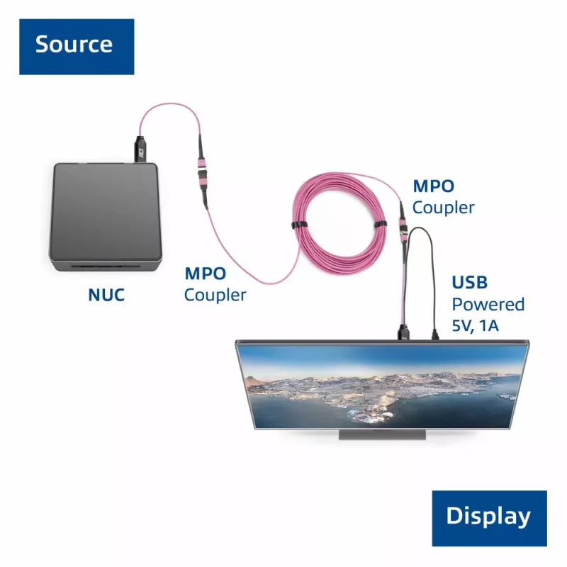 ACT DisplayPort į MTP/MPO adapterių rinkinys, 8K@60Hz ilgintuvas