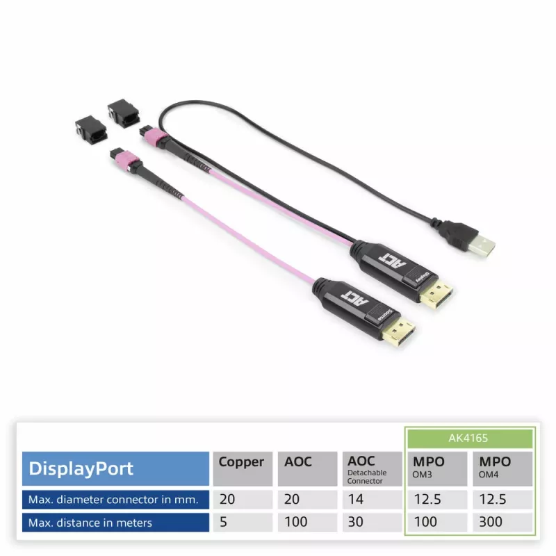 ACT DisplayPort į MTP/MPO adapterių rinkinys, 8K@60Hz ilgintuvas