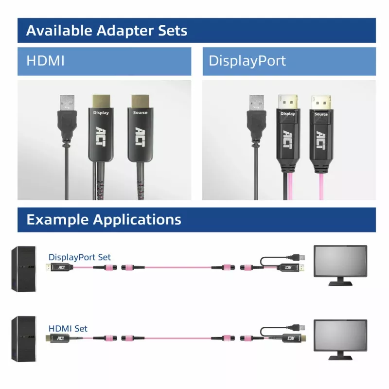 ACT DisplayPort į MTP/MPO adapterių rinkinys, 8K@60Hz ilgintuvas
